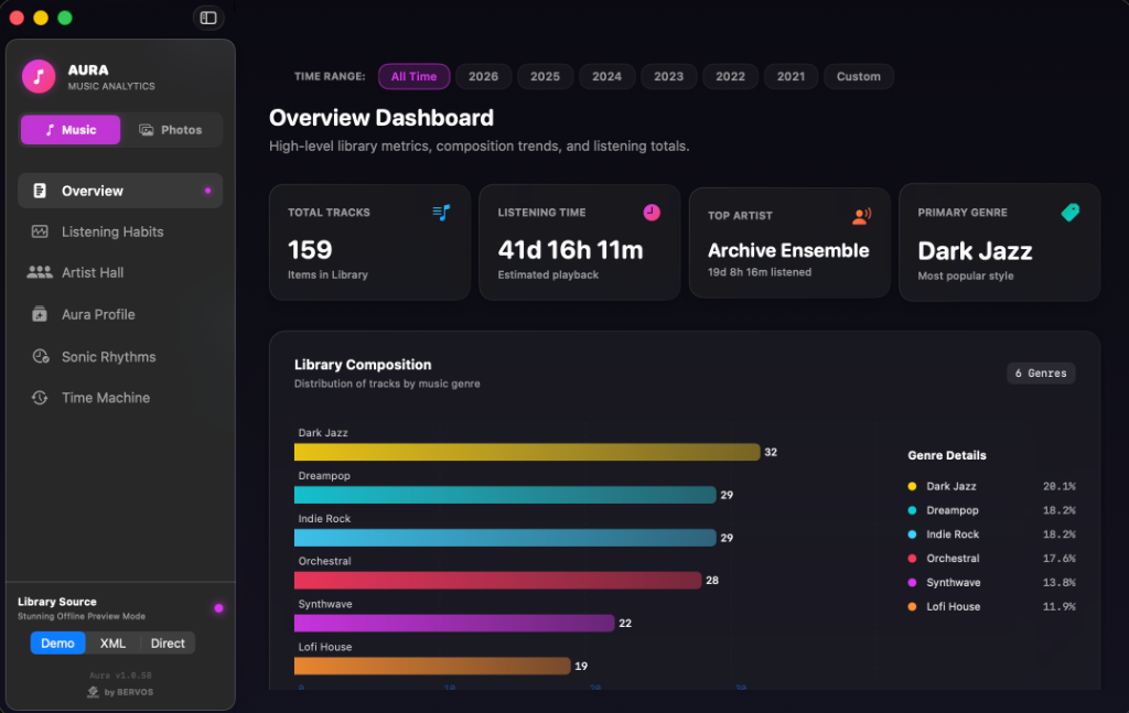 Aura Music Dashboard