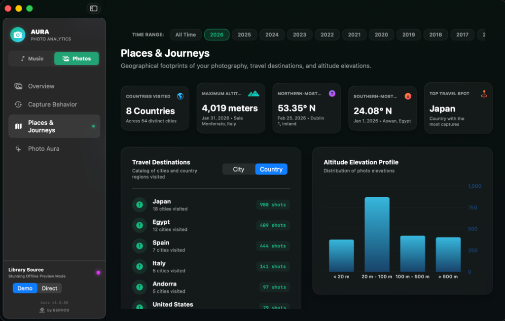Aura Photos Dashboard